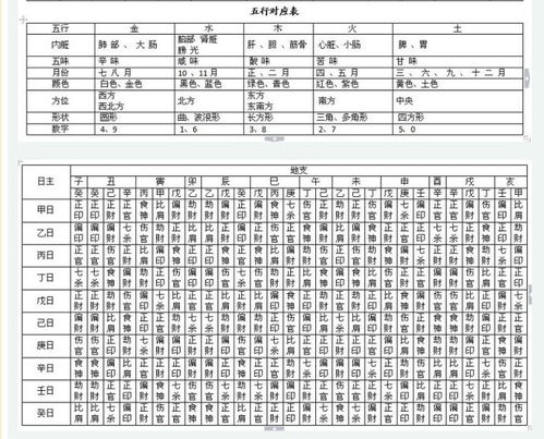 男孩八字里有两个金，取名是否合适？