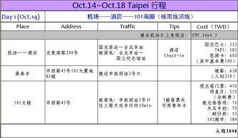 第四天：回成都—锦里古街+人民公园+返程（收尾）