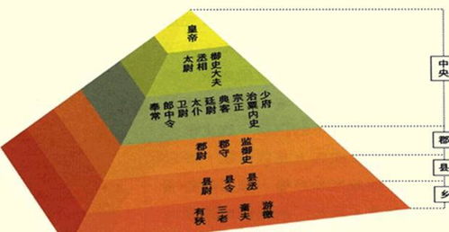 为哪些中华文明没有被断代？