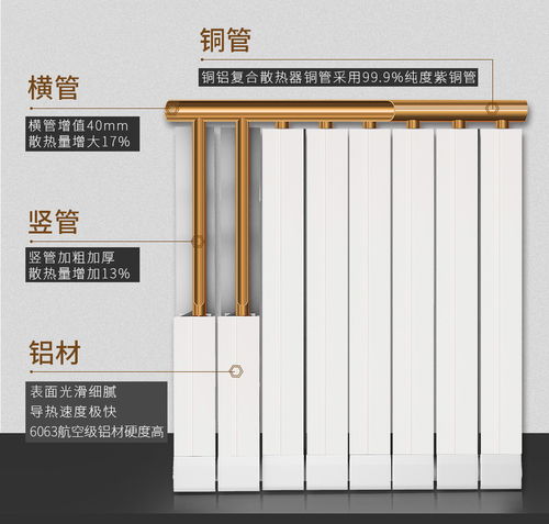 暖气片乱放会倒霉？2026年黄历警告！看完这篇你家暖气片要造反了