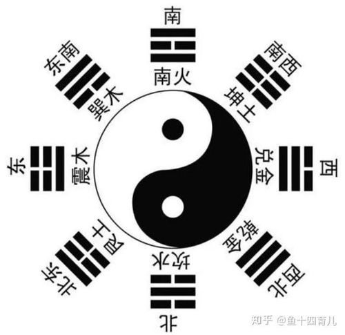 风水头像寓意,风水头像寓意