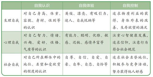 四、 星座生肖？当代赛博跳大神