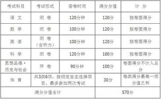 2026年1月有哪些升学吉日适合20265月考试？