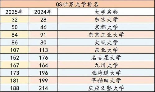 2025年7月其他上牌吉日大盘点