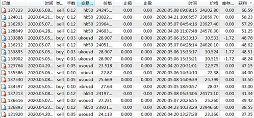逸兴名字解析及评分解析最终还是结果是体现：71分.