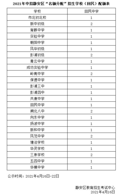 2026年有哪些求医吉日和手术吉日推荐？