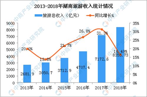 衡阳和肇庆，谁更牛？