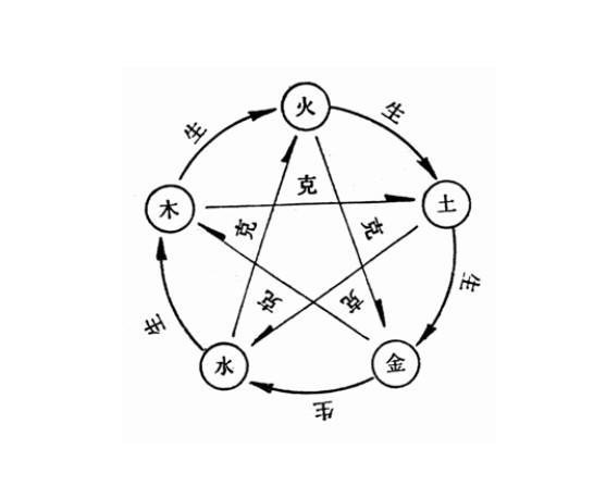 8月12日五行穿衣，今天穿什么颜色的衣服最吉利呢？
