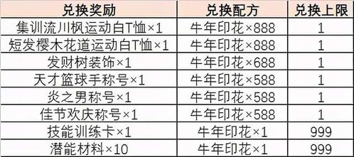 第五章：市场价格全盘剖析—预算与实惠并存