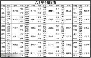 赖公五行拔砂法如何具体操作，赖公消砂纳水法实例有哪些？