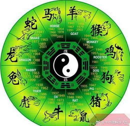 身怀六甲与哪个生肖有关联？