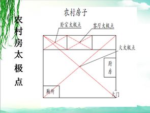 青龙位在风水中的讲究,风水青龙位有空风