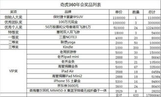 择吉原则这事儿咱得讲究