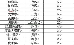 四、 周边游玩推荐： 让你的旅程更加丰富