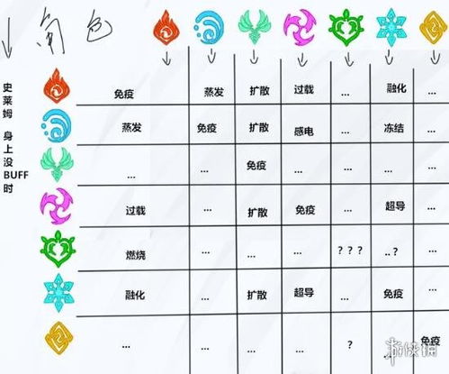 朵字五行属性吉凶如何，其偏旁部首改写后对吉凶有何影响？