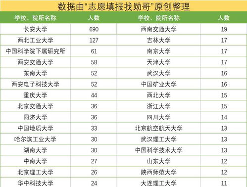 紫白九星飞来飞去，飞得我头者阝晕了