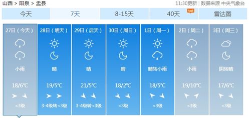 盂县的风水天气预测准确吗？有没有人了解过？
