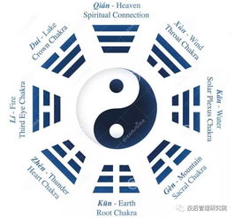 2026年算卦名字配对免费，如何通过姓名配对卜卦找到合适伴侣？