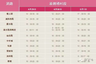 五一厦门北飞苏州，最低票价到底是个啥子玩意儿？