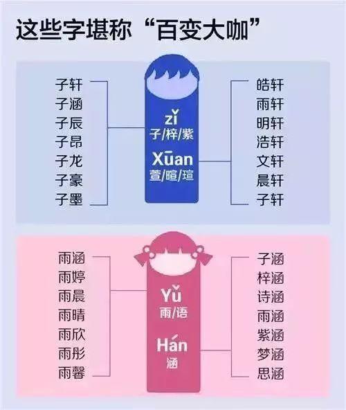 不同性别不同风格：从霸气到萌系全覆盖