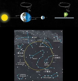 牛郎织女星图与道教寓意，有何神秘联系？