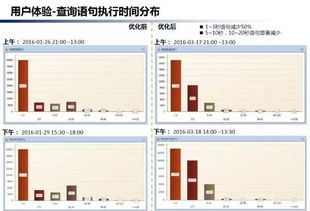 四、 实战案例较大杂烩（乱序版）