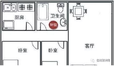 店铺财位在厕所如何进行风水化解？
