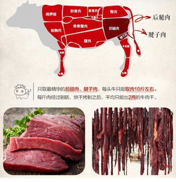 二、  贵州特色牛肉大盘点