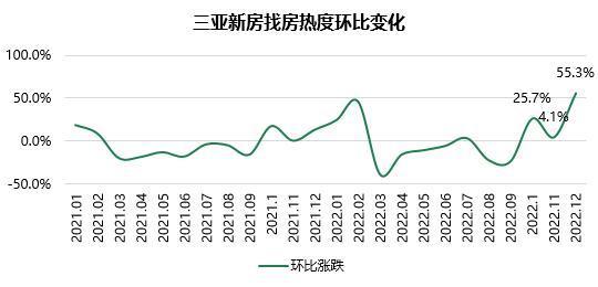 三亚房产炎热，旅行炎热度攀升，房价涨势怎样？今后走势怎样解析？