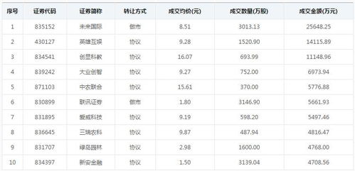 B）预算不够怎么办？