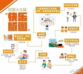 你爸爸的资源条件具体分布在哪些领域或渠道