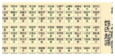 姓名起源：家族文化底蕴的根源