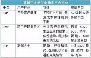 五、教你三招选日子！不准别找我！