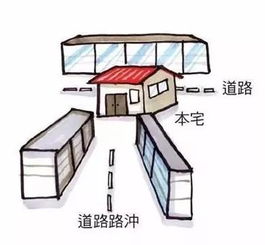 屋内风水真的可依改变吗？有没有有效的方法？