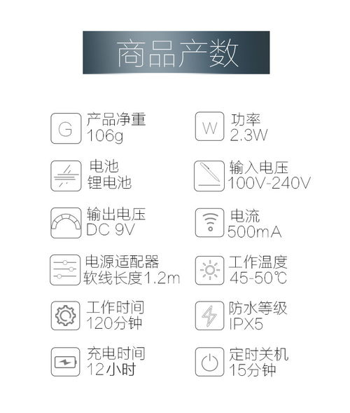 四、 符号与数字——视觉冲击力升级