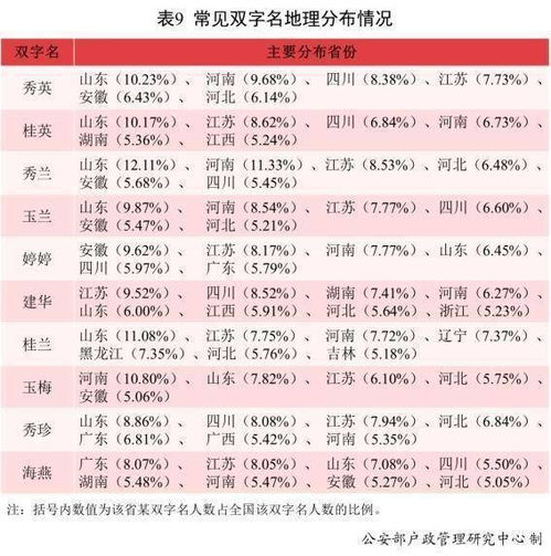 2. 文化底蕴背景：有没有符合女孩特质？