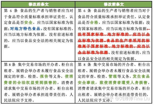 四、 律法纠纷——签约文件里的姓名精准度