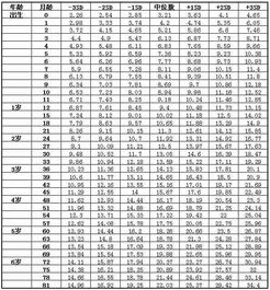 今年65岁属什么生肖，65岁属相对照表具体含义是什么？