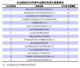 凡云名字评分排行榜一览中，哪些名字评分较较高？