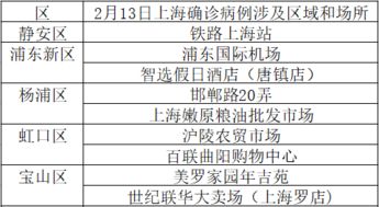 周易测算里梦到家里进人免费查询该点击哪个入口？