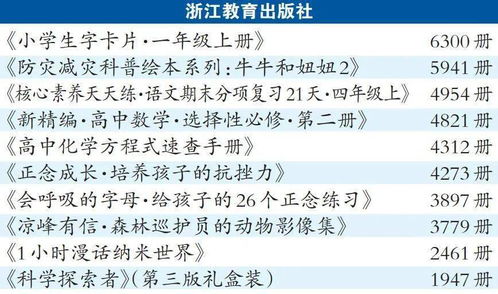 缘起：宝宝的五行密码