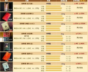 门票市场价格详情