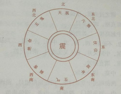 兑门艮主乾灶吉凶，艮坎乾如何调整布局更吉利？