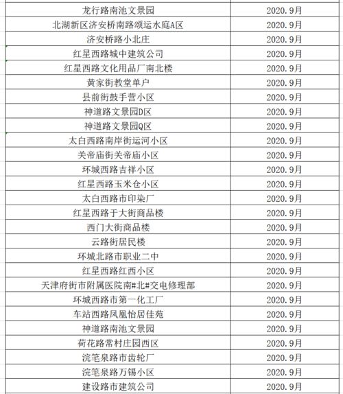 2026年7月有哪些吉日适合开业？一览表推荐哪天开业吉日？