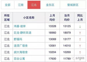 吉日表格（凑合堪堪吧！）