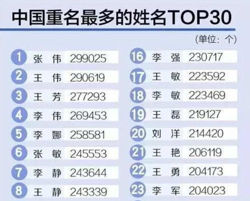 起名时需要考虑哪些因素？（拆分噪声版）
