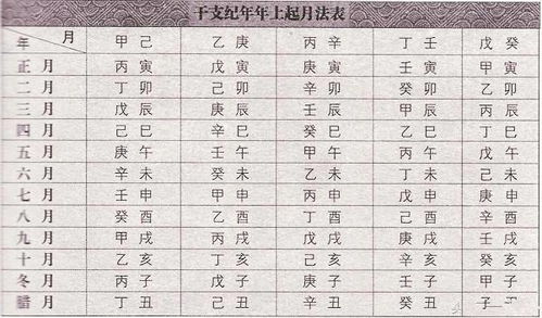 1) 四季变化中的五行生死循环