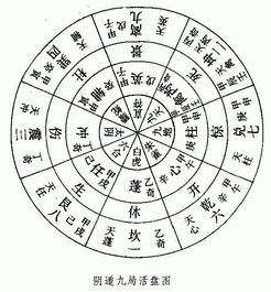 奇门遁甲今日数字测试结果，能否告诉我吉凶如何？