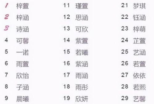 第一波：为哪些叫“左姓”女孩这么更多？
