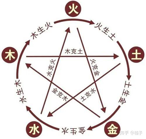 姓名学的起源与持续发展